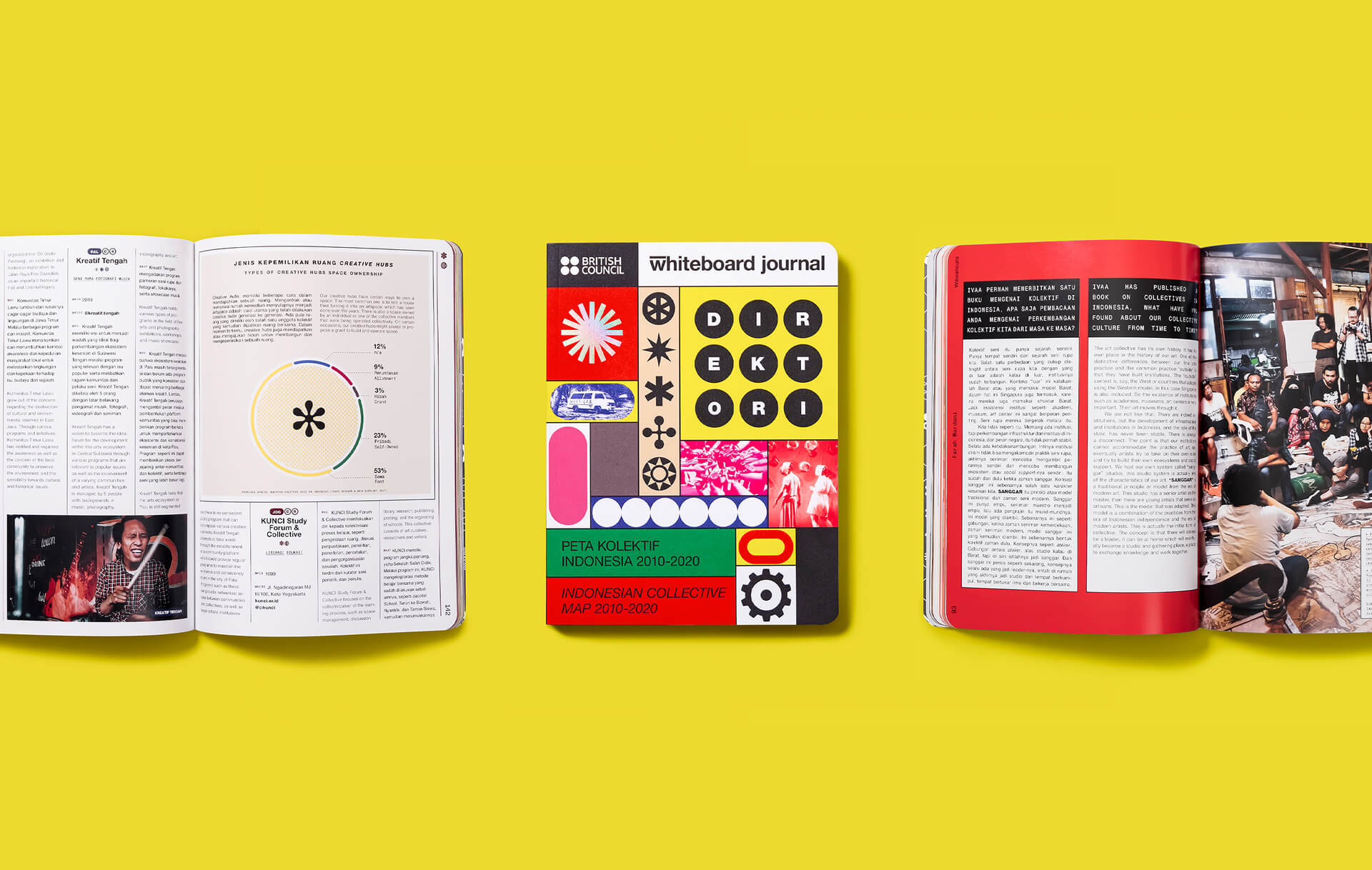 Whiteboard Journal: Direktori